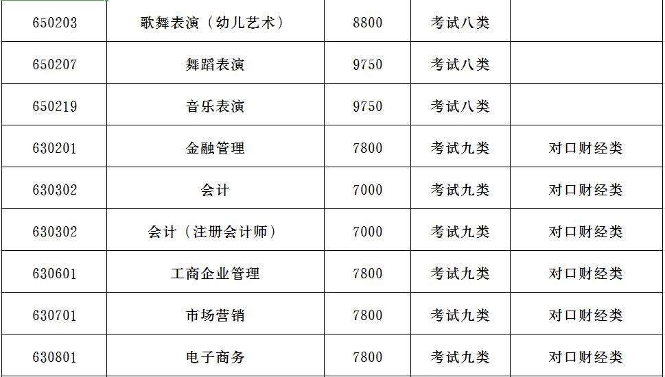 汕尾理工学院招生简章图片